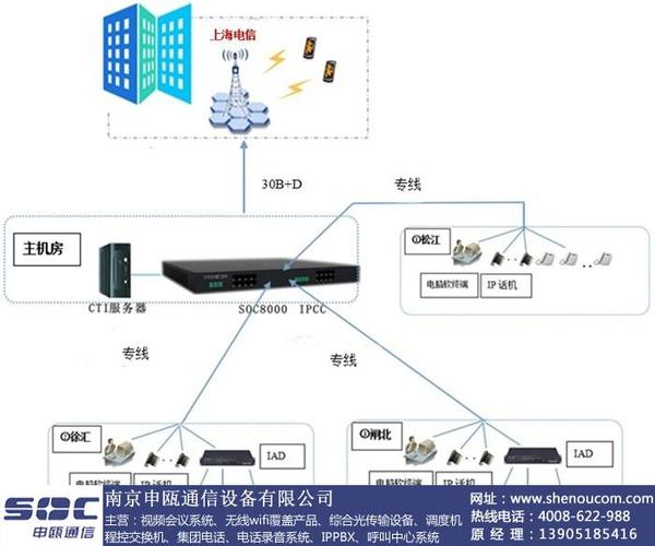  南京申瓯通信设备 呼叫中心管理系统那个工厂牛-兴化
